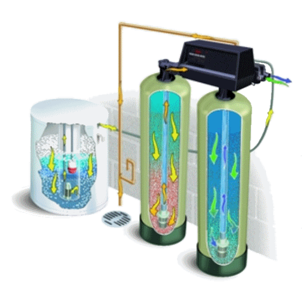 Water Softeners